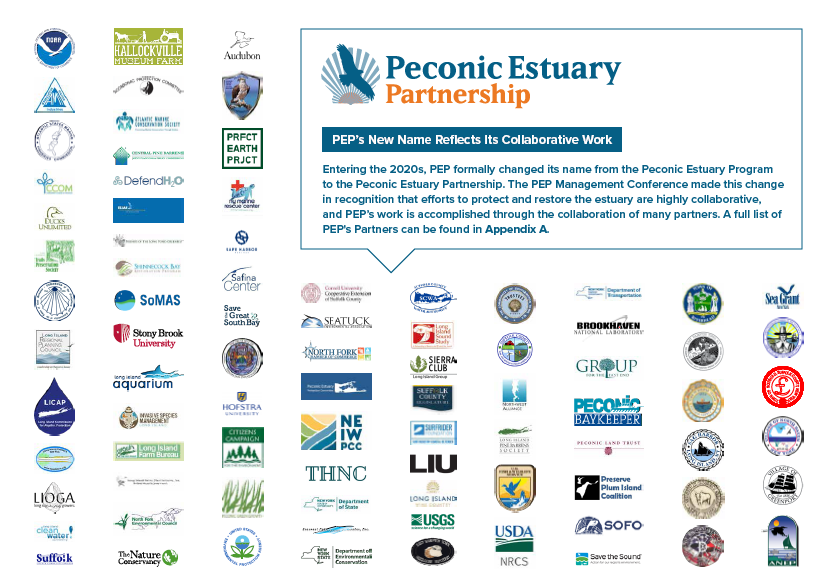 list of partner organizations