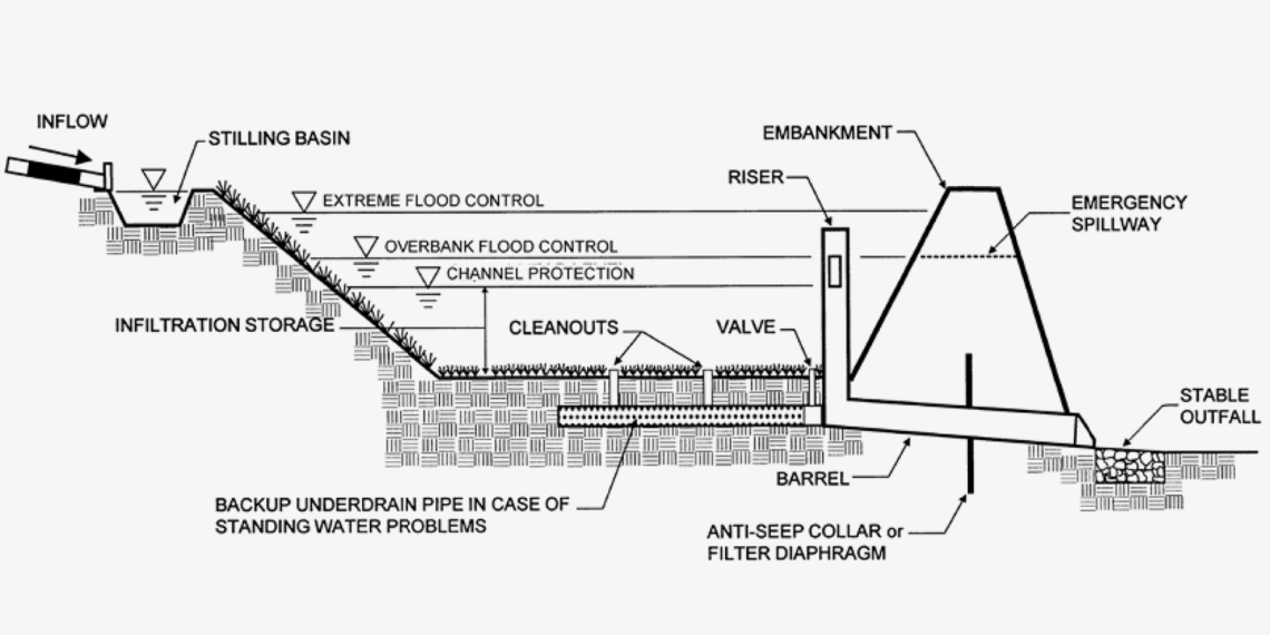Infiltration Basins Peconic Estuary Partnership